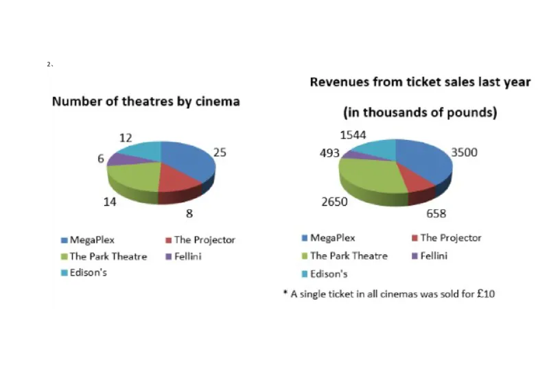 Graphs#05,Question_2025春招题库汇总_快消题库-1_快消汇总_2023金佰利最新题库（TalentQ）_TalentQ笔试题库_NumericalExtraPractice
