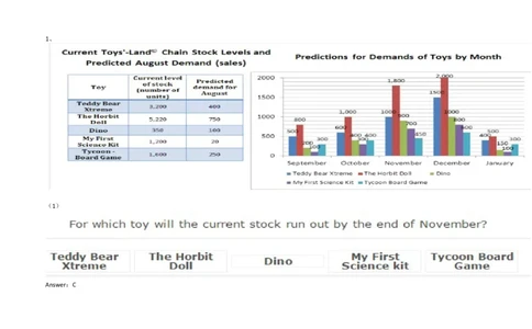 Graphs#05,Question_2025春招题库汇总_快消题库-1_快消汇总_2023金佰利最新题库（TalentQ）_TalentQ笔试题库_NumericalExtraPractice