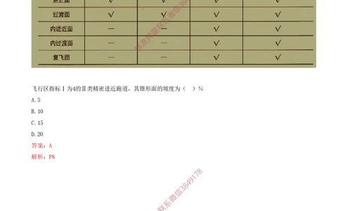 01.01-习题带练（一）_2026年一级建造师_2026年一建民航_2025年一建民航SVIP_03-习题精析✿实战特训✿模考通关_04-民航《习题带练班》高永志SMR