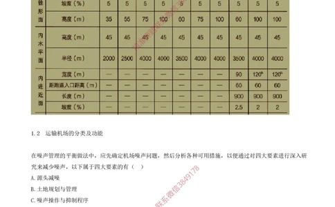 01.01-习题带练（一）_2026年一级建造师_2026年一建民航_2025年一建民航SVIP_03-习题精析✿实战特训✿模考通关_04-民航《习题带练班》高永志SMR