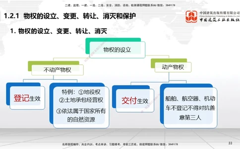 02节：1.2.1物权的设立、变更、转让、消灭和保护～1.2.3用益物权（12.15）_2026年一级建造师_2026年一建法规_2026年一建法规SVIP_02-基础精讲✿高端面授✿深度强化_讲义