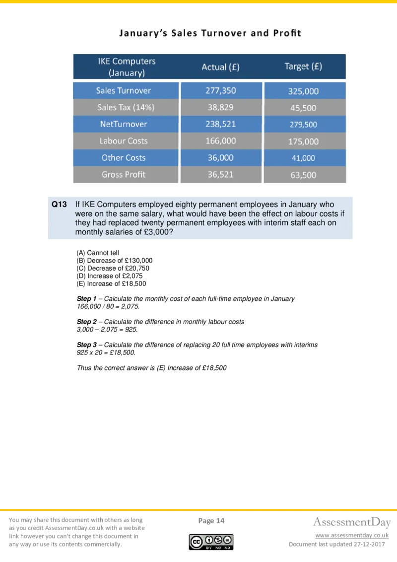 Numerical-Reasoning-Test1-Solutions_2025春招题库汇总_十大行测题库_2023年十大热门题库更新中_05、TalentQ汇总_TalentQ测试题（适合大多数外资银行以及其他企业）_NumericalReasoning