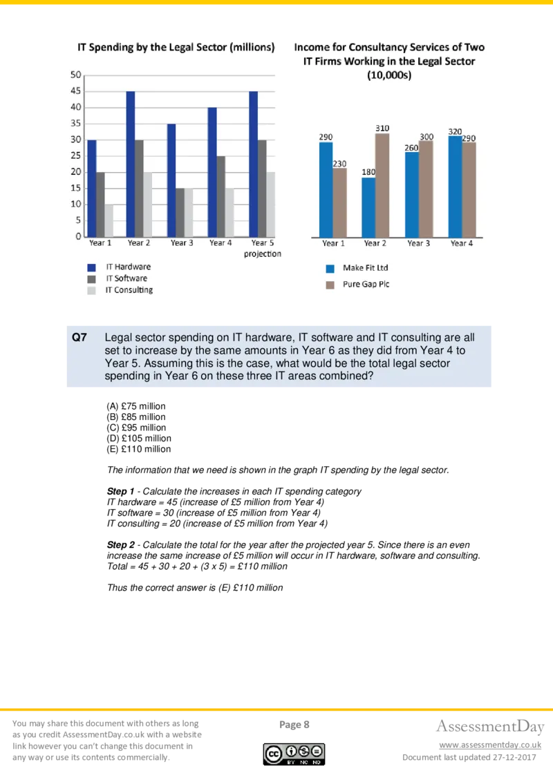 Numerical-Reasoning-Test1-Solutions_2025春招题库汇总_十大行测题库_2023年十大热门题库更新中_05、TalentQ汇总_TalentQ测试题（适合大多数外资银行以及其他企业）_NumericalReasoning