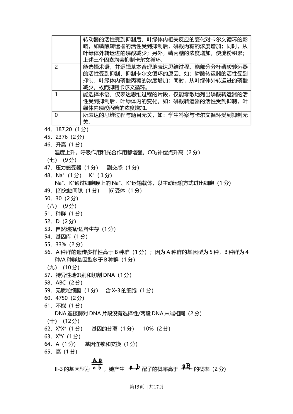 2011年高考生物试卷（上海）（解析卷）_生物历年高考真题_新&middot;Word版2008-2025&middot;高考生物真题_生物（按省份分类）2008-2025_2008-2022&middot;（上海）生物高考真题