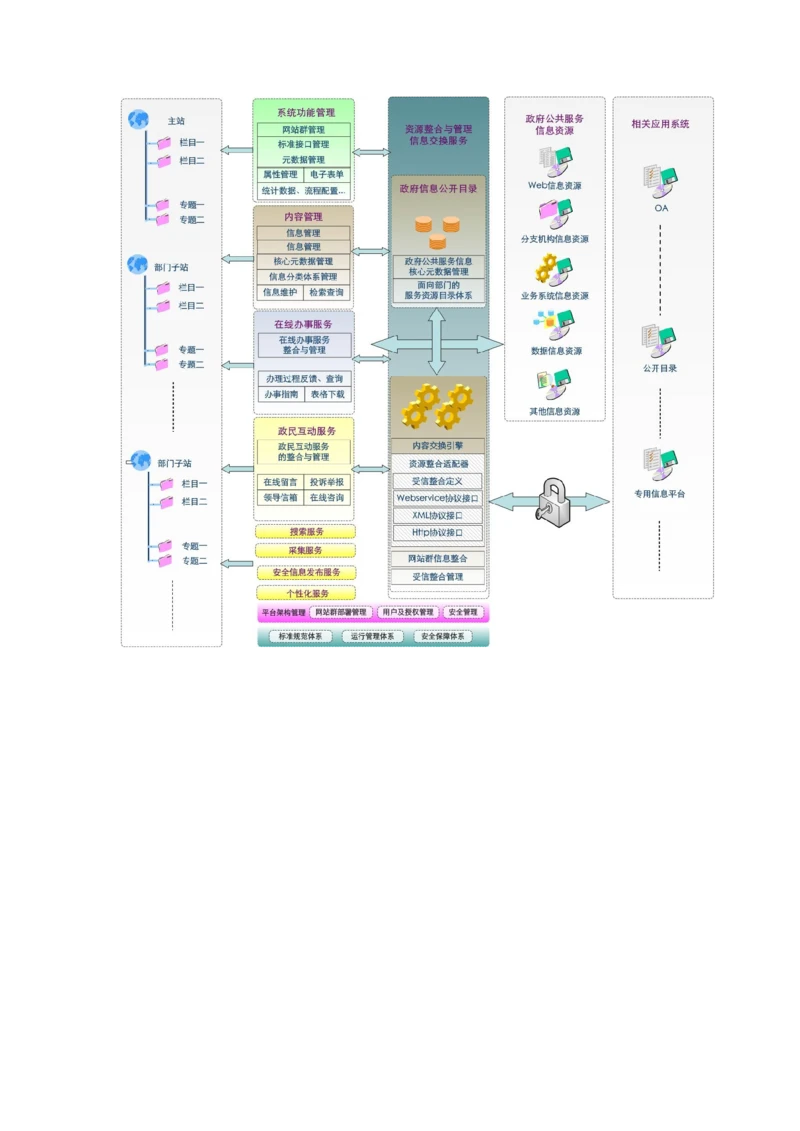 2各种系统架构图与详细说明_2025春招题库汇总_国企题库_中国烟草_3Yancao笔试专业完整知识点（仅需看本专业）_3.5计算机知识_2信息系统架构