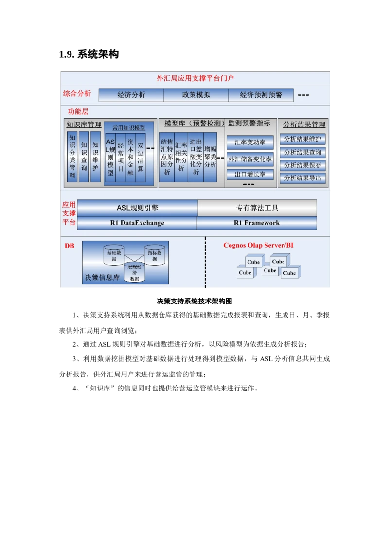 2各种系统架构图与详细说明_2025春招题库汇总_国企题库_中国烟草_3Yancao笔试专业完整知识点（仅需看本专业）_3.5计算机知识_2信息系统架构