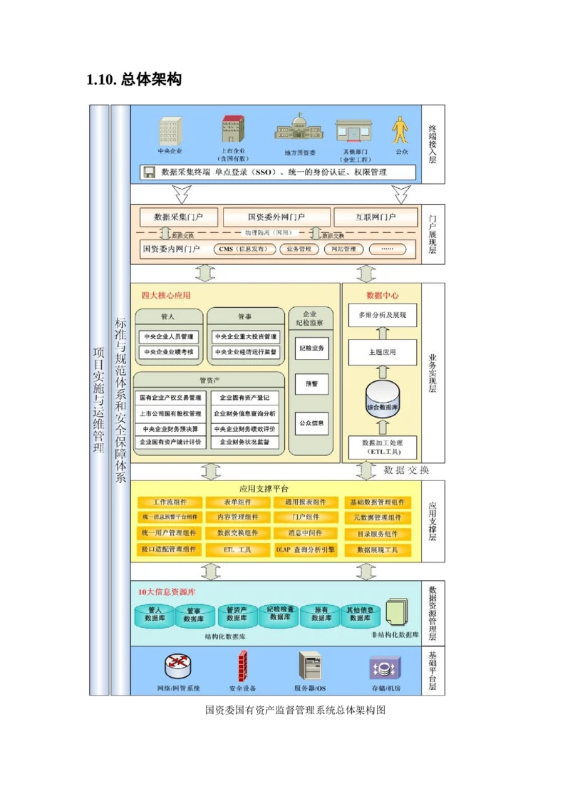 2各种系统架构图与详细说明_2025春招题库汇总_国企题库_中国烟草_3Yancao笔试专业完整知识点（仅需看本专业）_3.5计算机知识_2信息系统架构