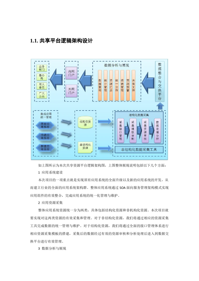 2各种系统架构图与详细说明_2025春招题库汇总_国企题库_中国烟草_3Yancao笔试专业完整知识点（仅需看本专业）_3.5计算机知识_2信息系统架构