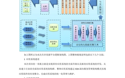 2各种系统架构图与详细说明_2025春招题库汇总_国企题库_中国烟草_3Yancao笔试专业完整知识点（仅需看本专业）_3.5计算机知识_2信息系统架构