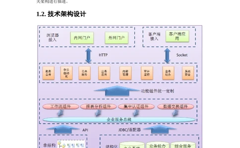 2各种系统架构图与详细说明_2025春招题库汇总_国企题库_中国烟草_3Yancao笔试专业完整知识点（仅需看本专业）_3.5计算机知识_2信息系统架构