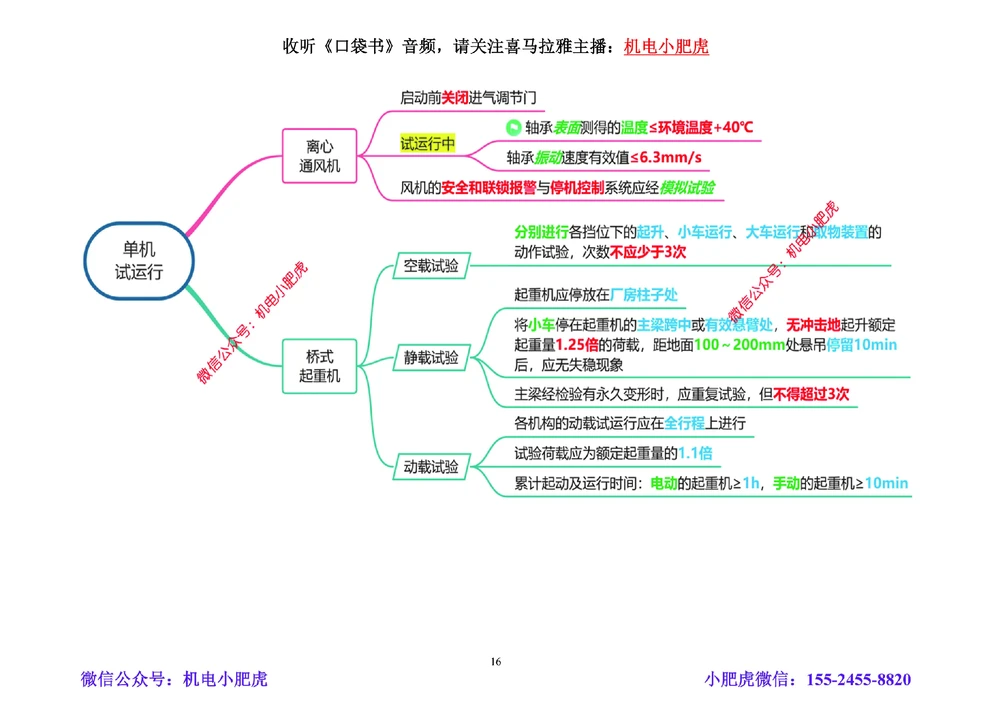 02讲-考前注意事项+懵考点_2026年一级建造师_2026年一建机电_2025年一建机电SVIP_04-冲刺串讲✿考点强化✿小灶集训_98-机电《答题技巧班》小肥虎SMR