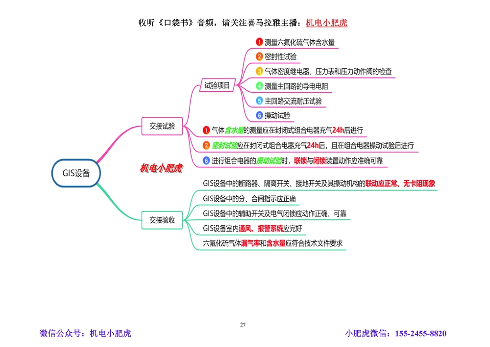 02讲-考前注意事项+懵考点_2026年一级建造师_2026年一建机电_2025年一建机电SVIP_04-冲刺串讲✿考点强化✿小灶集训_98-机电《答题技巧班》小肥虎SMR