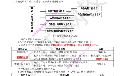 05.2025环球网校一级建造师《建设工程经济》直播密训（五）_2026年一级建造师_2026年一建经济_2025年一建经济SVIP_04-冲刺串讲✿考点强化✿小灶集训