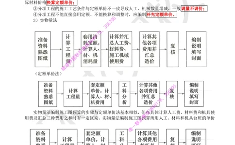 05.2025环球网校一级建造师《建设工程经济》直播密训（五）_2026年一级建造师_2026年一建经济_2025年一建经济SVIP_04-冲刺串讲✿考点强化✿小灶集训