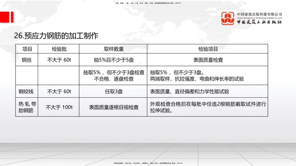 01节2025一建《公路》考前压轴预测课（09.16）_2026年一级建造师_2026年一建公路_2025年一建公路SVIP_04-冲刺串讲✿考点强化✿小灶集训_65-公路《考前压轴预测》朱娟婷JGS_讲义