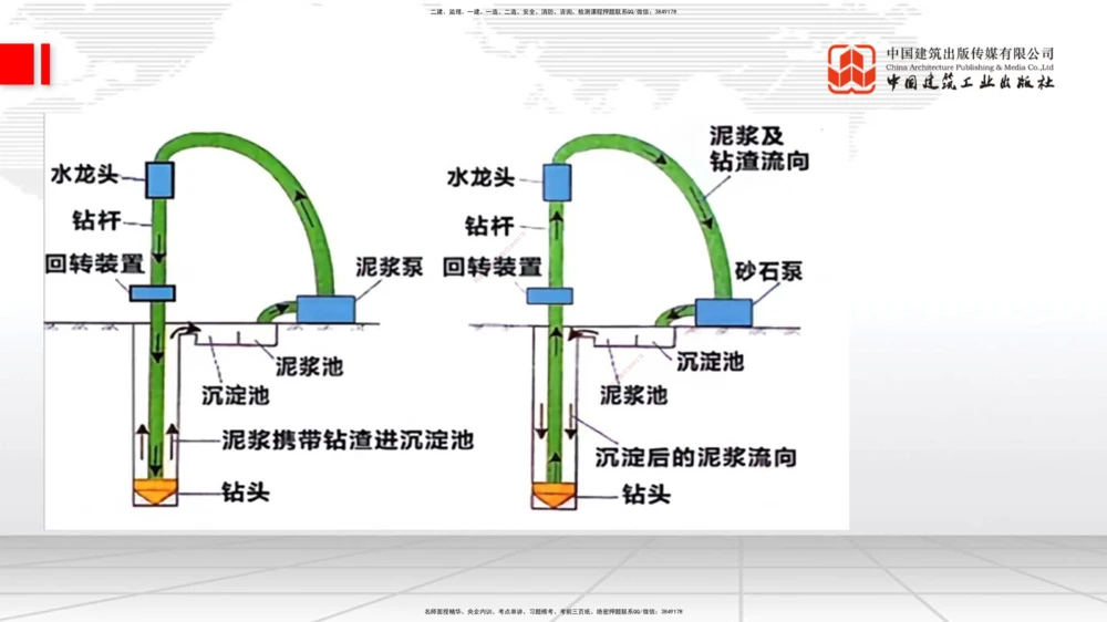 01节2025一建《公路》考前压轴预测课（09.16）_2026年一级建造师_2026年一建公路_2025年一建公路SVIP_04-冲刺串讲✿考点强化✿小灶集训_65-公路《考前压轴预测》朱娟婷JGS_讲义