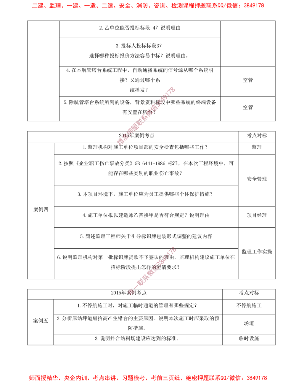 01.01-十年考点汇总（一）_2026年一级建造师_2026年一建民航_2025年一建民航SVIP_04-冲刺串讲✿考点强化✿小灶集训_01-民航《冲刺串讲班》高永志SMR