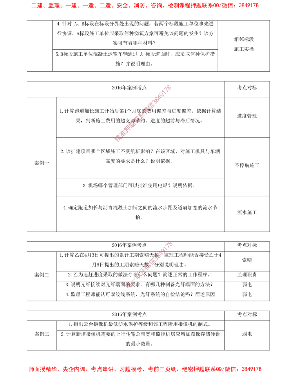 01.01-十年考点汇总（一）_2026年一级建造师_2026年一建民航_2025年一建民航SVIP_04-冲刺串讲✿考点强化✿小灶集训_01-民航《冲刺串讲班》高永志SMR