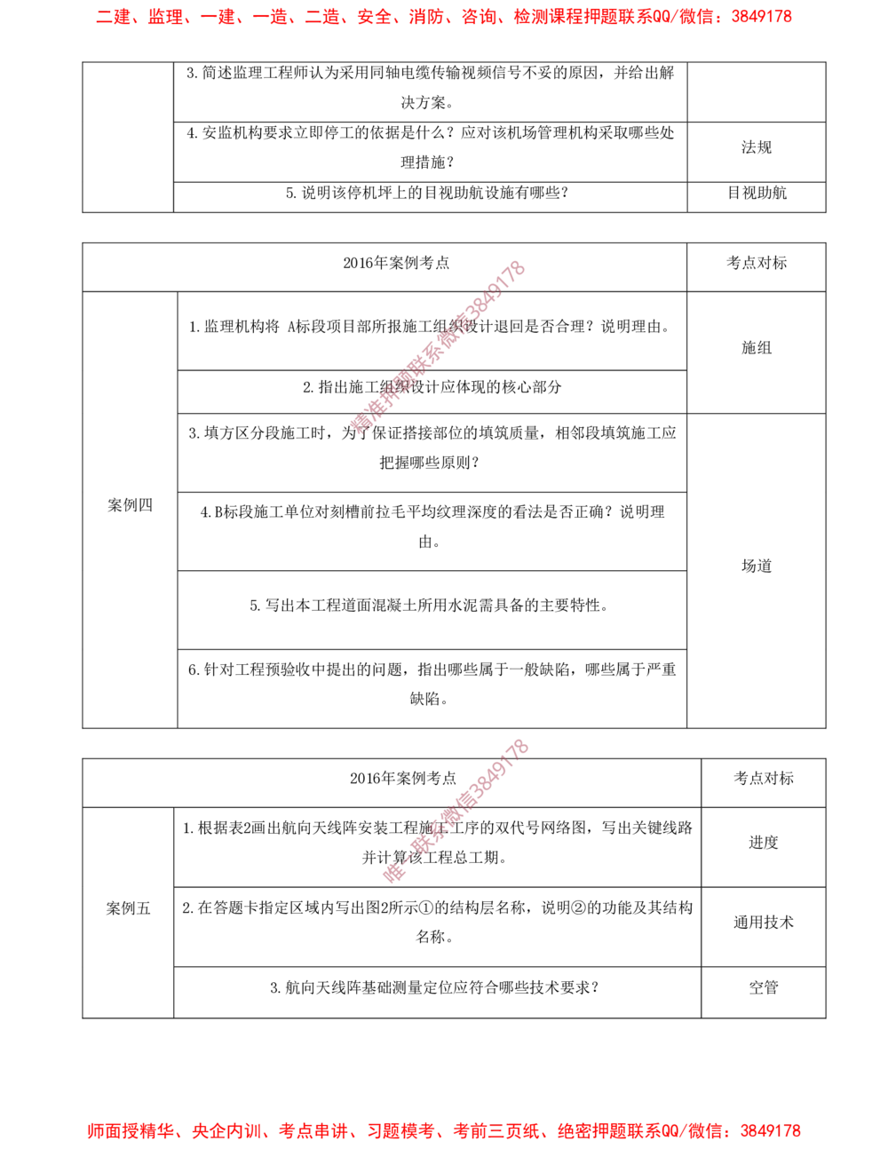 01.01-十年考点汇总（一）_2026年一级建造师_2026年一建民航_2025年一建民航SVIP_04-冲刺串讲✿考点强化✿小灶集训_01-民航《冲刺串讲班》高永志SMR