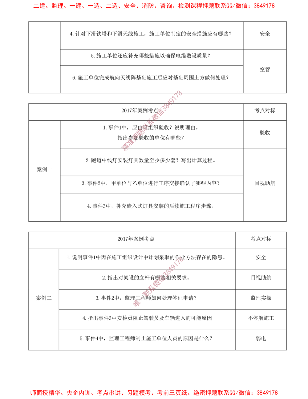 01.01-十年考点汇总（一）_2026年一级建造师_2026年一建民航_2025年一建民航SVIP_04-冲刺串讲✿考点强化✿小灶集训_01-民航《冲刺串讲班》高永志SMR