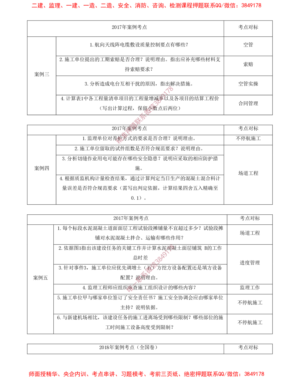 01.01-十年考点汇总（一）_2026年一级建造师_2026年一建民航_2025年一建民航SVIP_04-冲刺串讲✿考点强化✿小灶集训_01-民航《冲刺串讲班》高永志SMR