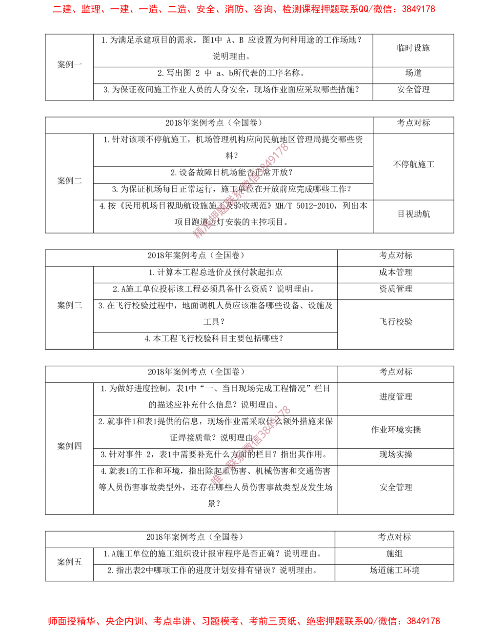 01.01-十年考点汇总（一）_2026年一级建造师_2026年一建民航_2025年一建民航SVIP_04-冲刺串讲✿考点强化✿小灶集训_01-民航《冲刺串讲班》高永志SMR