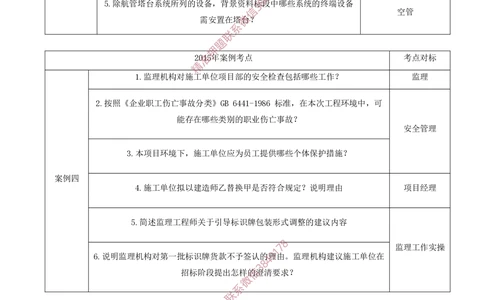 01.01-十年考点汇总（一）_2026年一级建造师_2026年一建民航_2025年一建民航SVIP_04-冲刺串讲✿考点强化✿小灶集训_01-民航《冲刺串讲班》高永志SMR
