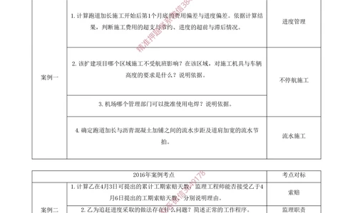 01.01-十年考点汇总（一）_2026年一级建造师_2026年一建民航_2025年一建民航SVIP_04-冲刺串讲✿考点强化✿小灶集训_01-民航《冲刺串讲班》高永志SMR