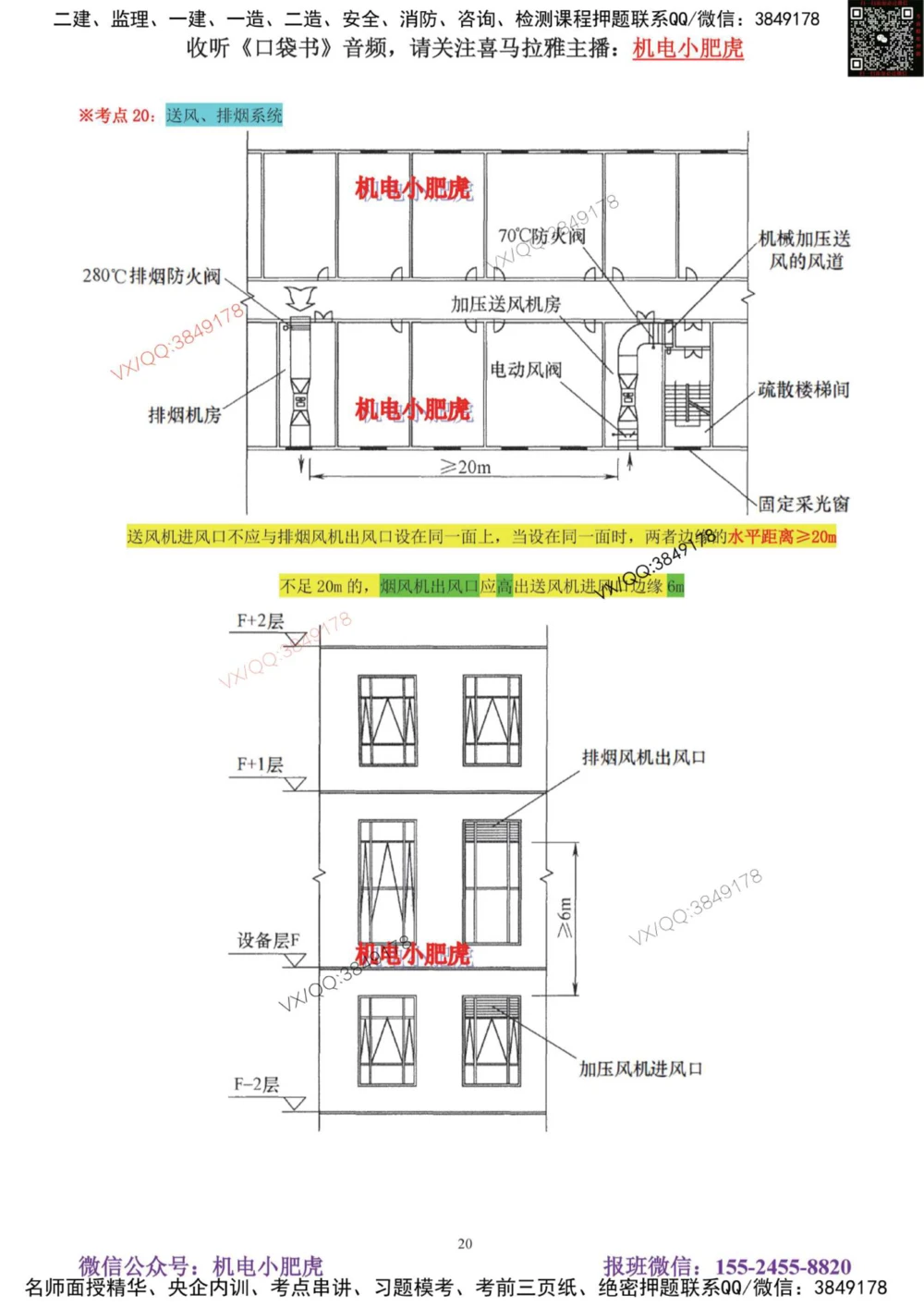03讲-实操看图-空调（空白讲义）_2026年一级建造师_2026年一建机电_2025年一建机电SVIP_04-冲刺串讲✿考点强化✿小灶集训_68-机电《实操看图班》小肥虎SMR