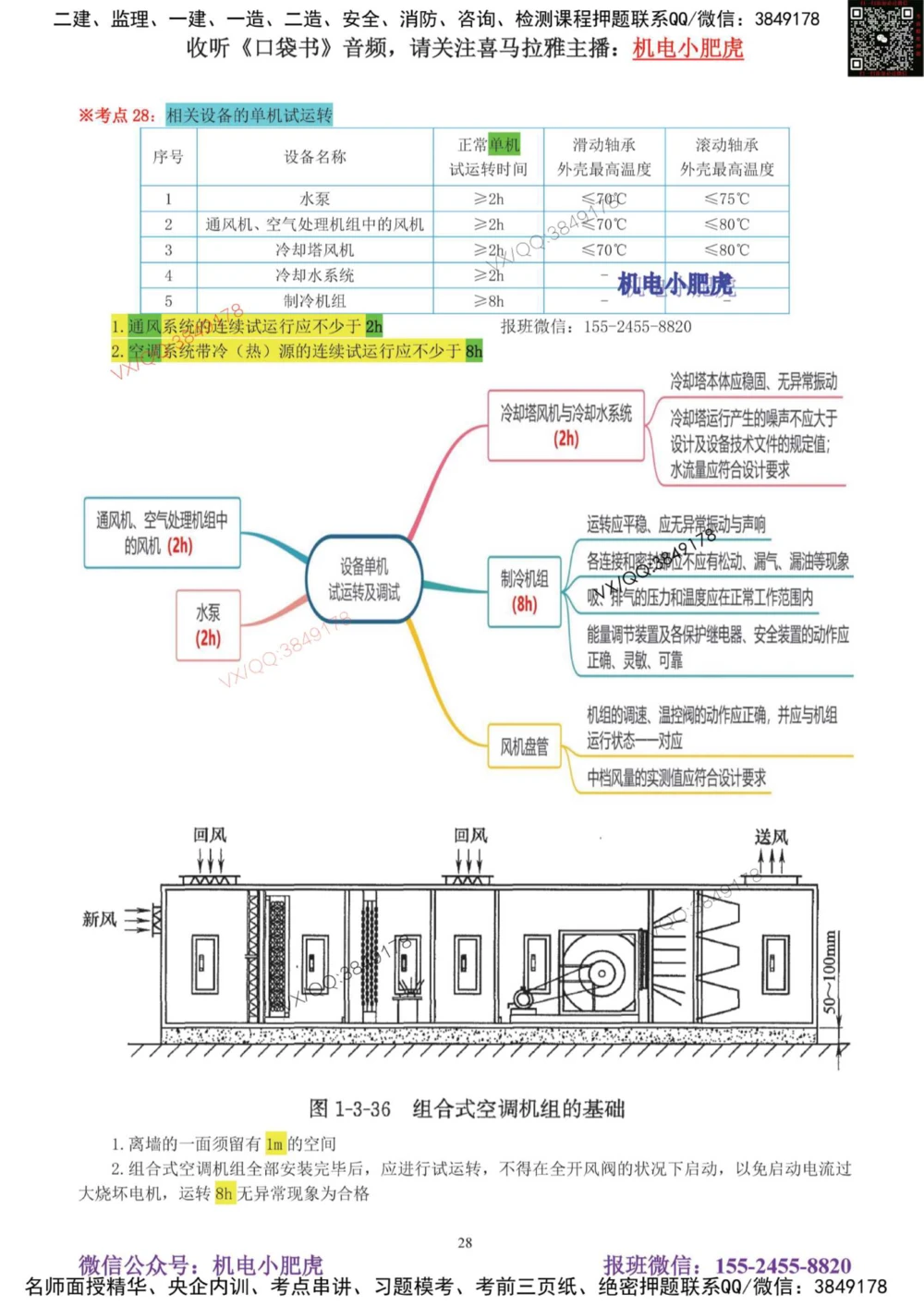 03讲-实操看图-空调（空白讲义）_2026年一级建造师_2026年一建机电_2025年一建机电SVIP_04-冲刺串讲✿考点强化✿小灶集训_68-机电《实操看图班》小肥虎SMR