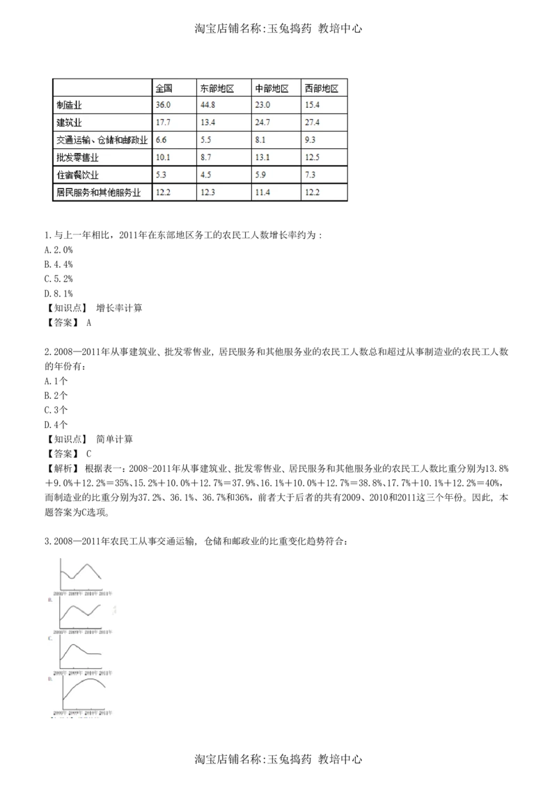 4-7-综合能力题库----资料分析题库+解析__三桶油_中海油_中海油_02、中海油2023通用能力测试_招聘笔试最新练习题库（能力测试部分）