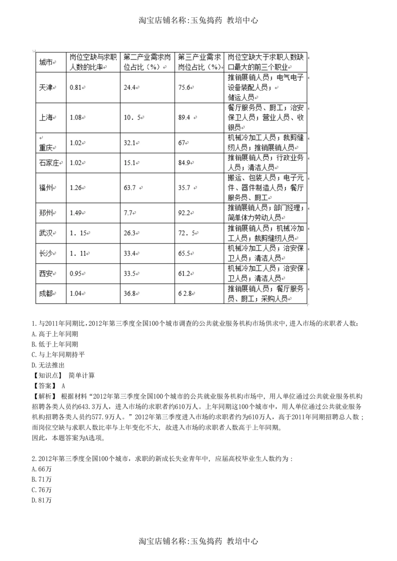 4-7-综合能力题库----资料分析题库+解析__三桶油_中海油_中海油_02、中海油2023通用能力测试_招聘笔试最新练习题库（能力测试部分）