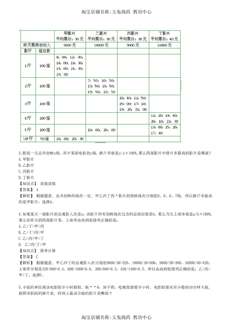 4-7-综合能力题库----资料分析题库+解析__三桶油_中海油_中海油_02、中海油2023通用能力测试_招聘笔试最新练习题库（能力测试部分）