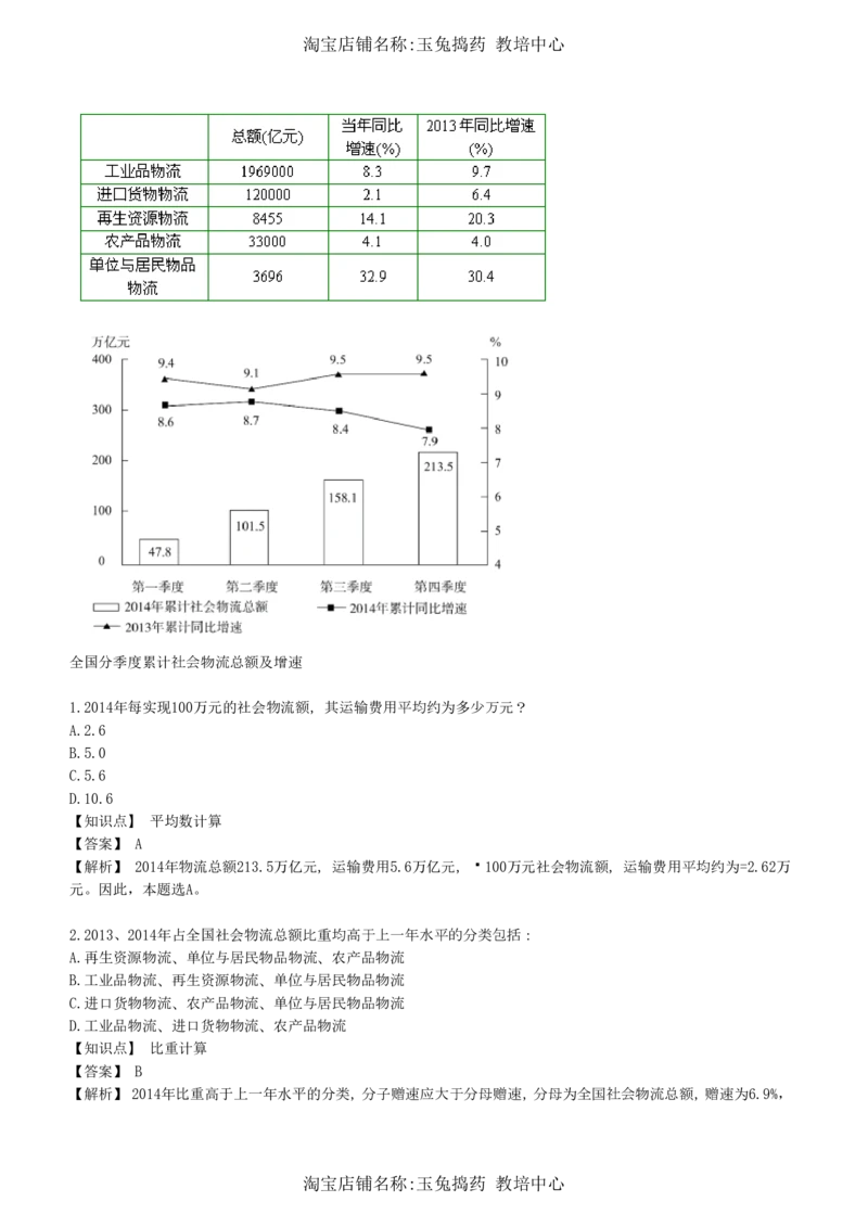 4-7-综合能力题库----资料分析题库+解析__三桶油_中海油_中海油_02、中海油2023通用能力测试_招聘笔试最新练习题库（能力测试部分）