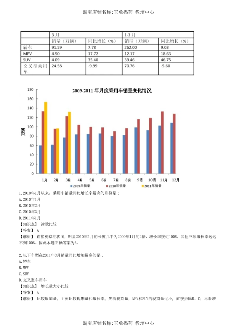 4-7-综合能力题库----资料分析题库+解析__三桶油_中海油_中海油_02、中海油2023通用能力测试_招聘笔试最新练习题库（能力测试部分）