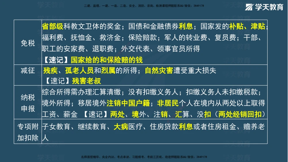 02.2026年一建《法规》强基特训讲义（上）彩色观看版讲义_2026年一级建造师_2026年一建法规_2026年一建法规SVIP_03-习题精析✿实战特训✿模考通关_--配套讲义--_871