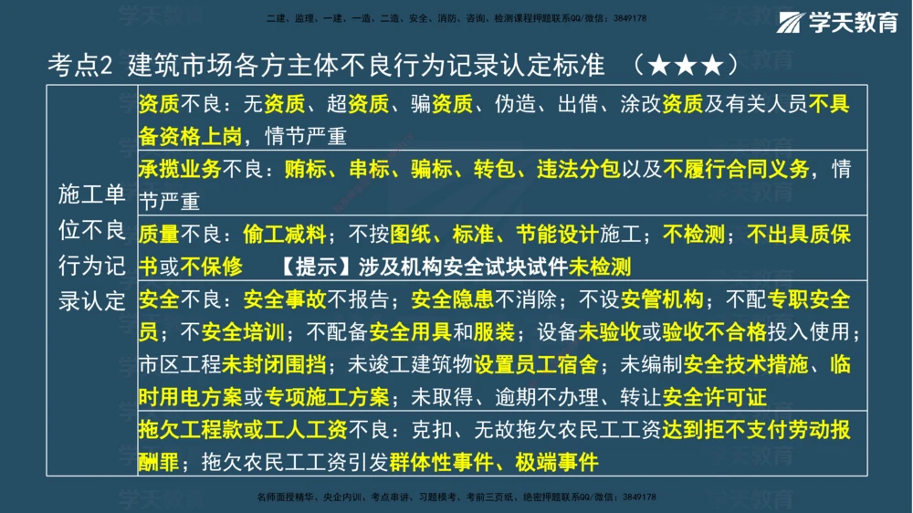 02.2026年一建《法规》强基特训讲义（上）彩色观看版讲义_2026年一级建造师_2026年一建法规_2026年一建法规SVIP_03-习题精析✿实战特训✿模考通关_--配套讲义--_871