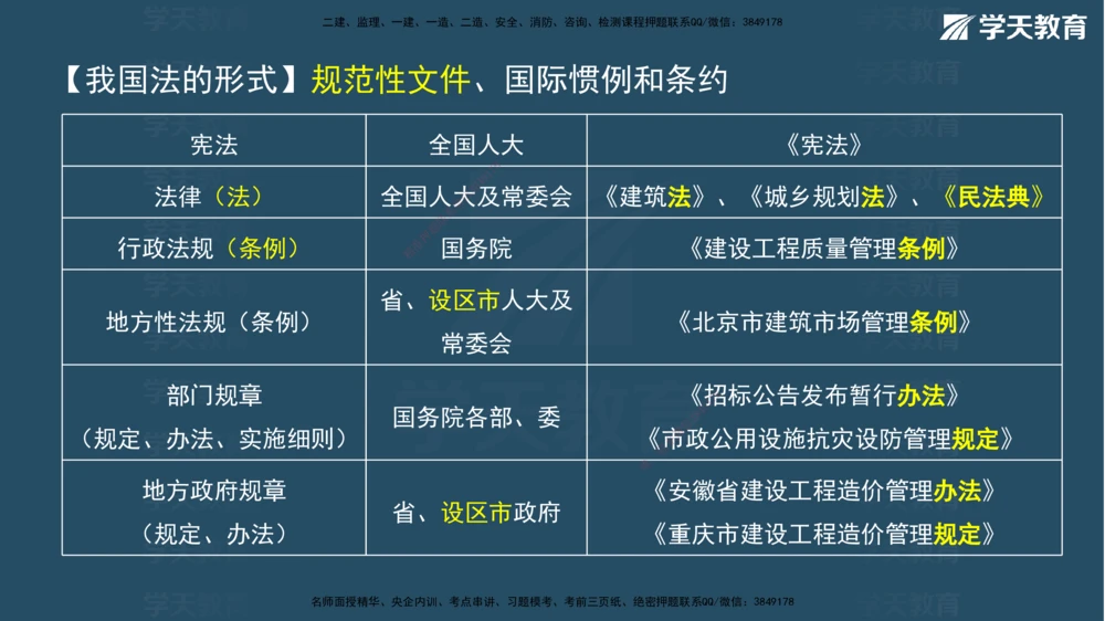 02.2026年一建《法规》强基特训讲义（上）彩色观看版讲义_2026年一级建造师_2026年一建法规_2026年一建法规SVIP_03-习题精析✿实战特训✿模考通关_--配套讲义--_871