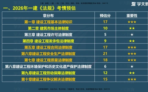 02.2026年一建《法规》强基特训讲义（上）彩色观看版讲义_2026年一级建造师_2026年一建法规_2026年一建法规SVIP_03-习题精析✿实战特训✿模考通关_--配套讲义--_871