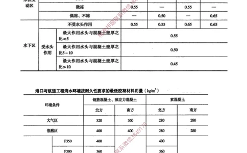06.06-第1篇-第1章-港口与航道工程专业技术（六）_2026年一级建造师_2026年一建港航_2025年一建港航SVIP_04-冲刺串讲✿考点强化✿小灶集训_01-港航《冲刺串讲班》皮丹丹SMR_667