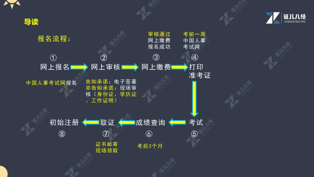 01.1017一建机电备考总纲1_2026年一级建造师_2026年一建机电_2025年一建机电SVIP_02-基础精讲✿高端面授✿深度强化_10-机电《备考总纲课》朱旭阳ZBJ