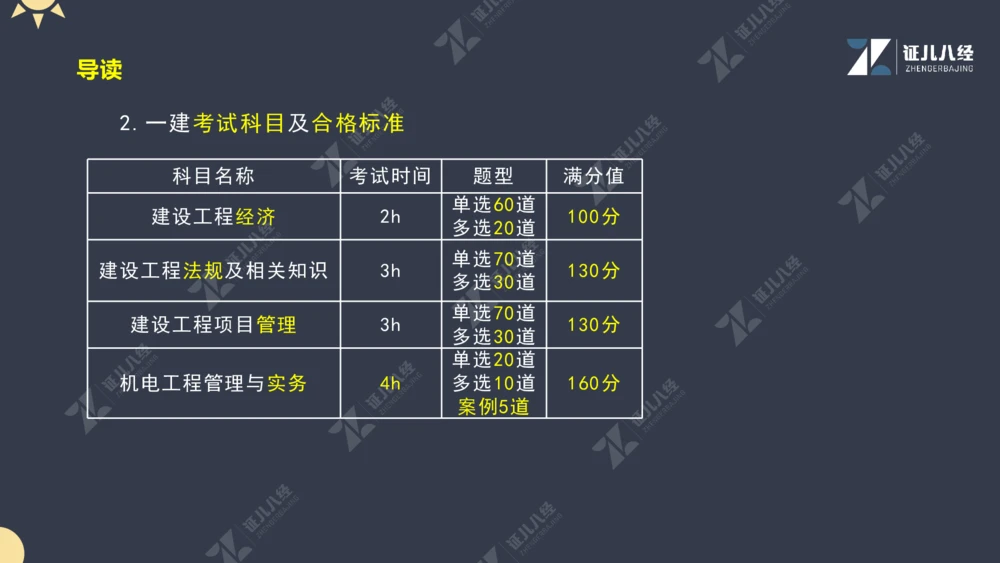 01.1017一建机电备考总纲1_2026年一级建造师_2026年一建机电_2025年一建机电SVIP_02-基础精讲✿高端面授✿深度强化_10-机电《备考总纲课》朱旭阳ZBJ