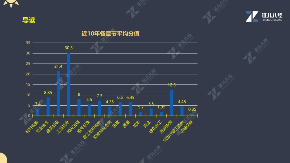01.1017一建机电备考总纲1_2026年一级建造师_2026年一建机电_2025年一建机电SVIP_02-基础精讲✿高端面授✿深度强化_10-机电《备考总纲课》朱旭阳ZBJ