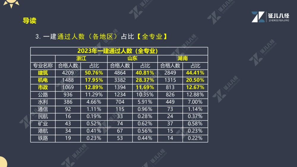 01.1017一建机电备考总纲1_2026年一级建造师_2026年一建机电_2025年一建机电SVIP_02-基础精讲✿高端面授✿深度强化_10-机电《备考总纲课》朱旭阳ZBJ