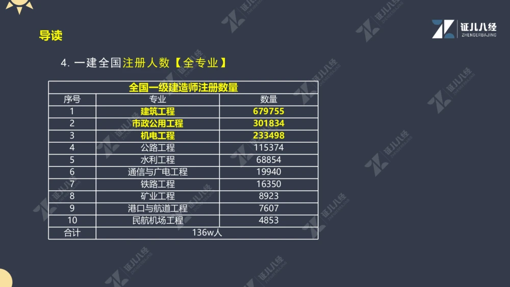 01.1017一建机电备考总纲1_2026年一级建造师_2026年一建机电_2025年一建机电SVIP_02-基础精讲✿高端面授✿深度强化_10-机电《备考总纲课》朱旭阳ZBJ