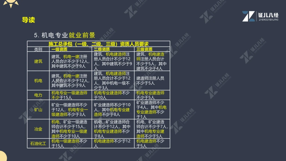 01.1017一建机电备考总纲1_2026年一级建造师_2026年一建机电_2025年一建机电SVIP_02-基础精讲✿高端面授✿深度强化_10-机电《备考总纲课》朱旭阳ZBJ