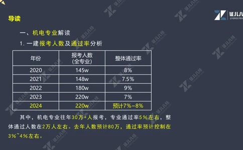 01.1017一建机电备考总纲1_2026年一级建造师_2026年一建机电_2025年一建机电SVIP_02-基础精讲✿高端面授✿深度强化_10-机电《备考总纲课》朱旭阳ZBJ