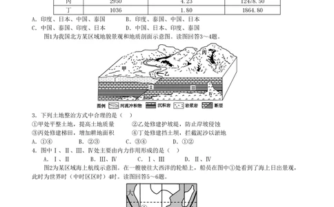 2011年高考地理试卷（山东）（空白卷）_地理历年高考真题_新&middot;PDF版2008-2025&middot;高考地理真题_地理（按年份分类）2008-2025_2011&middot;地理高考真题