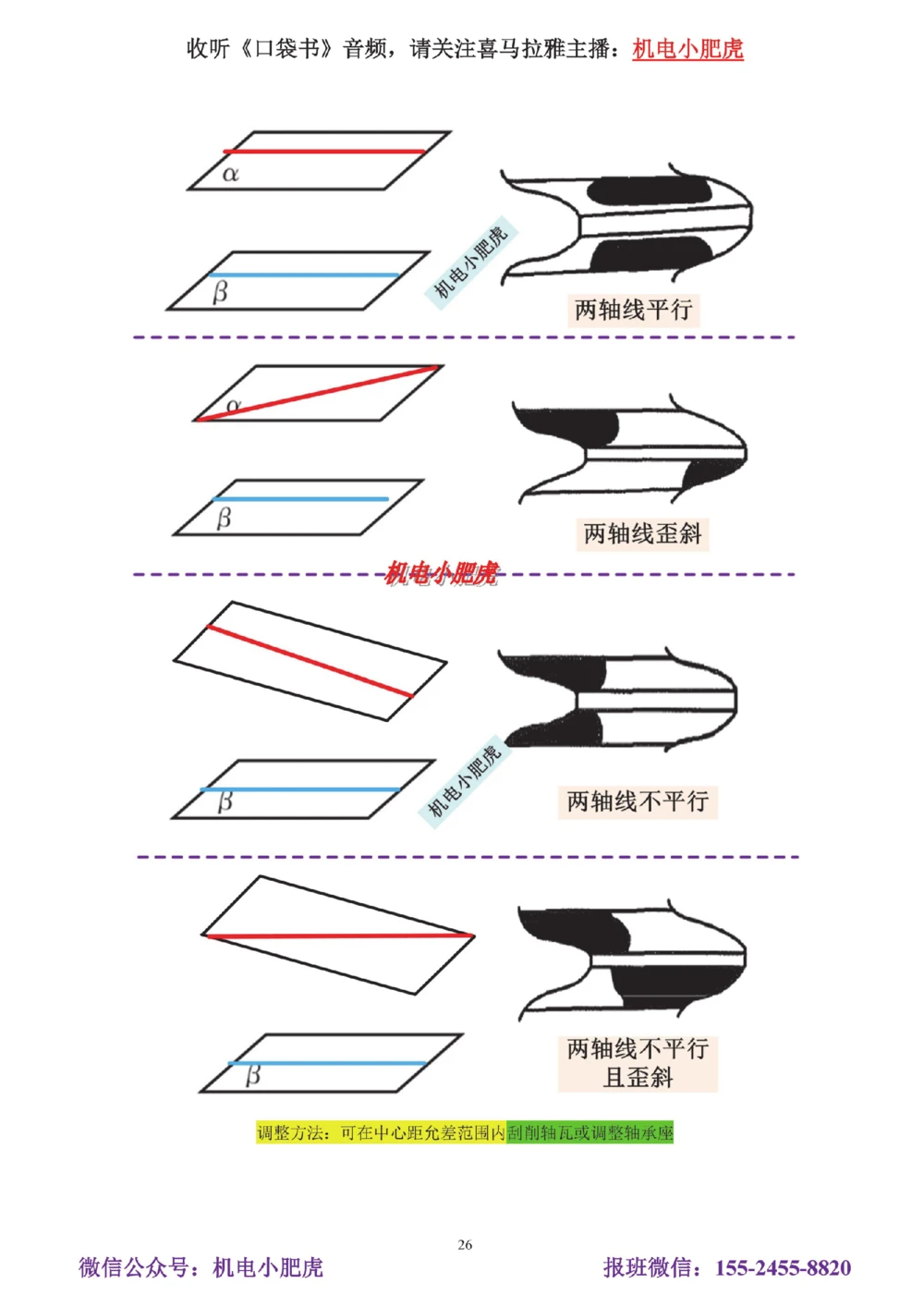 05讲-实操看图-电梯+机械设备+石化答案_2026年一级建造师_2026年一建机电_2025年一建机电SVIP_04-冲刺串讲✿考点强化✿小灶集训_68-机电《实操看图班》小肥虎SMR