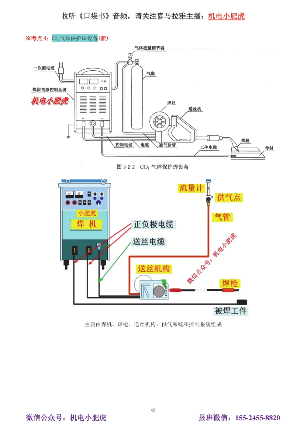 05讲-实操看图-电梯+机械设备+石化答案_2026年一级建造师_2026年一建机电_2025年一建机电SVIP_04-冲刺串讲✿考点强化✿小灶集训_68-机电《实操看图班》小肥虎SMR